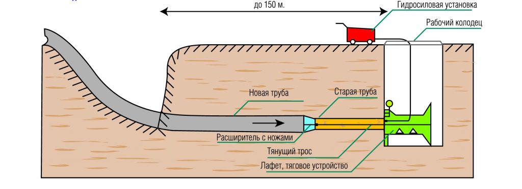 Метод определения места и объема закупорки полного сечения участка трубопровода Метод определения места и объема закупорки полного сечения участка трубопровода